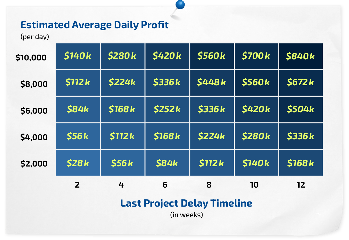 Delay Estimation Tool Delay Estimation Tool